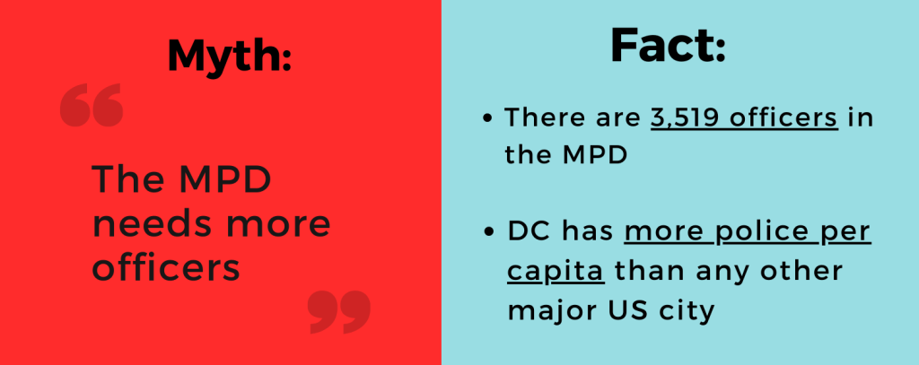 A graphic that reads myth: "the MPD needs more officers", Fact: there are 3,519 officers in the MPD, DC has more police per capita than any other major city in the US